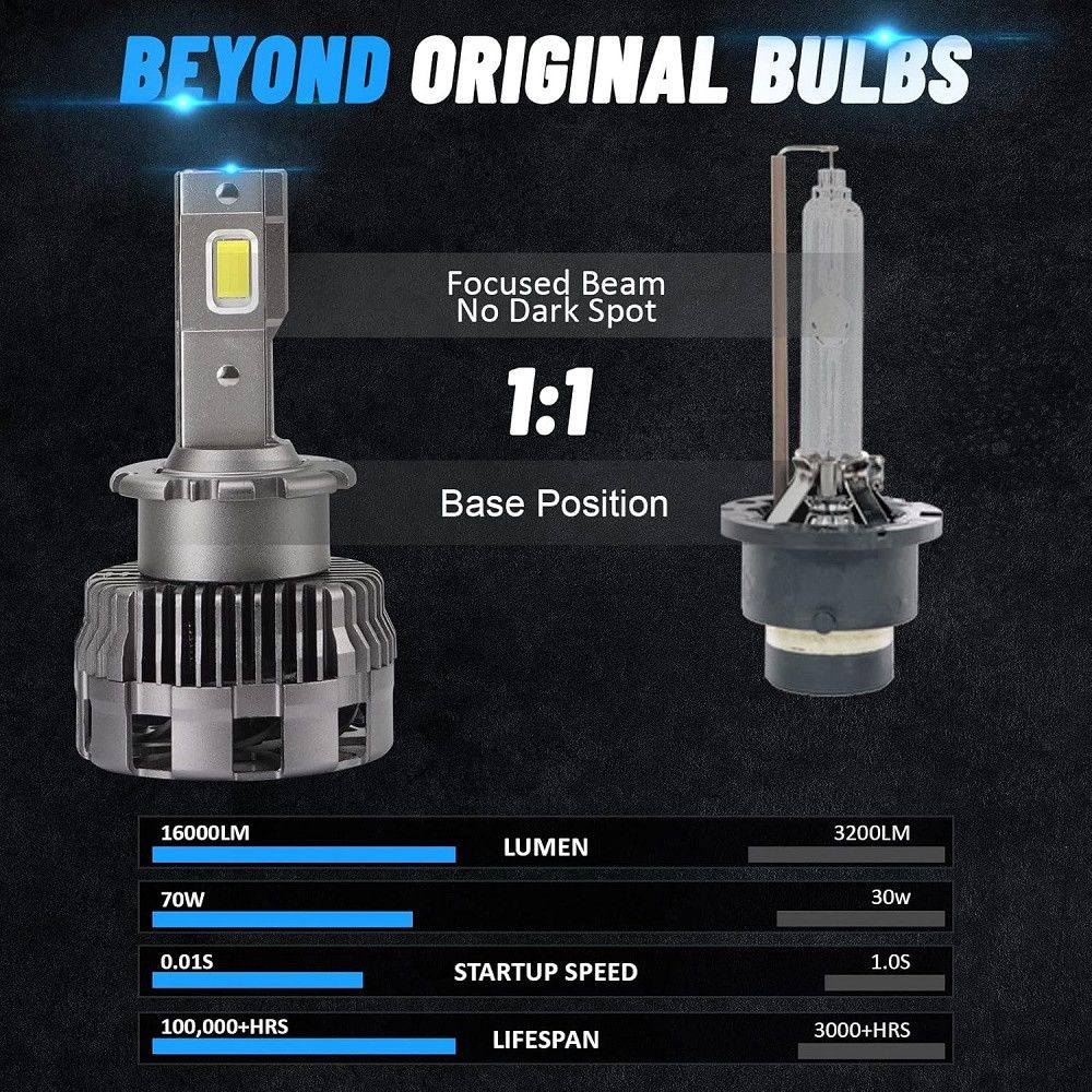 products/1408/led zamena za xenone.jpg - D2S- D2R SET 16000LM CANBUS, ZAMENA ZA FABRICKI XENON - Xenon Svetla Beograd